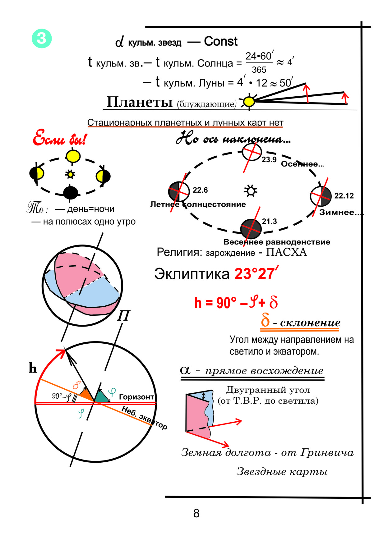 Опорные схемы шаталова