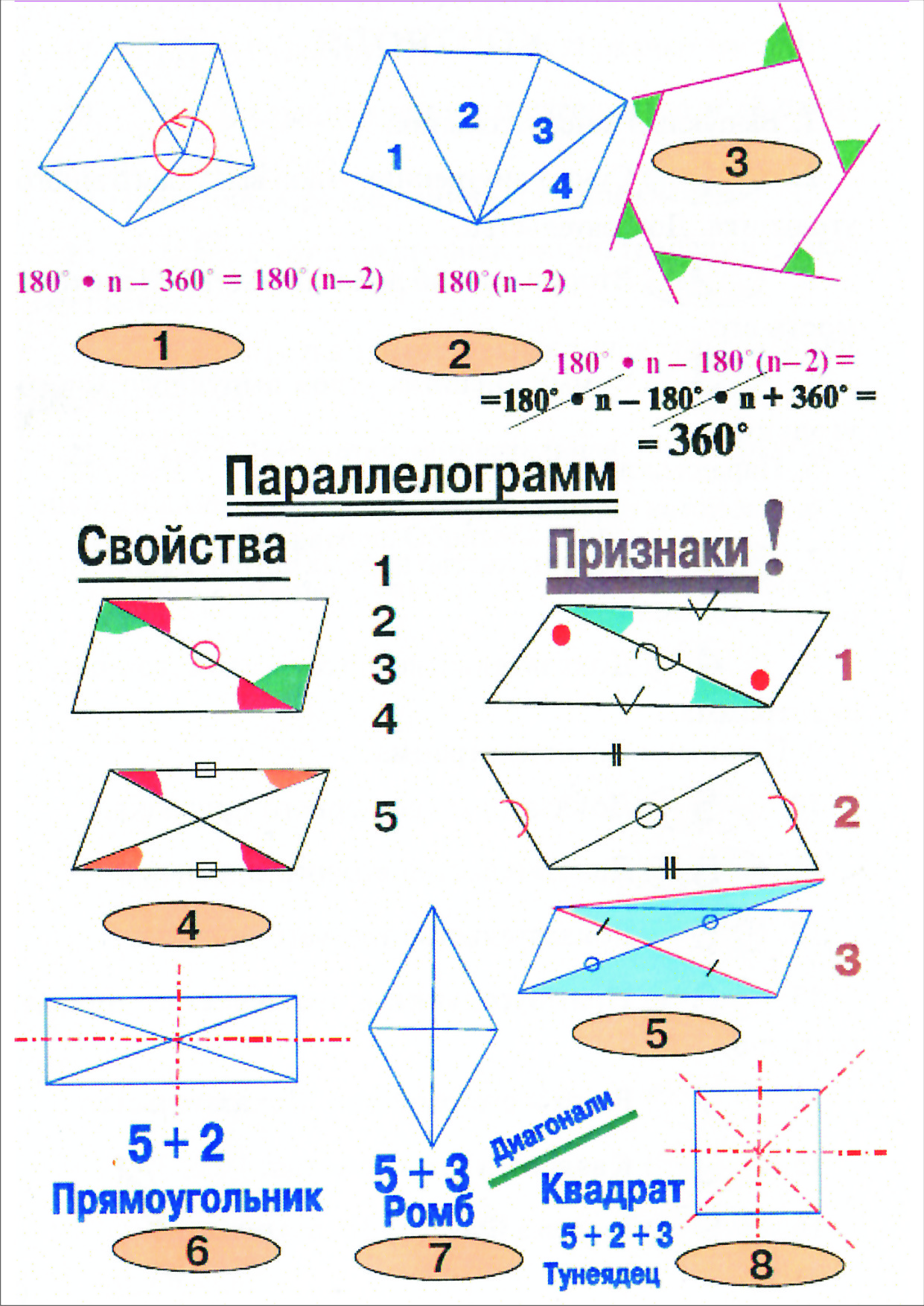 Опорные схемы шаталова по математике