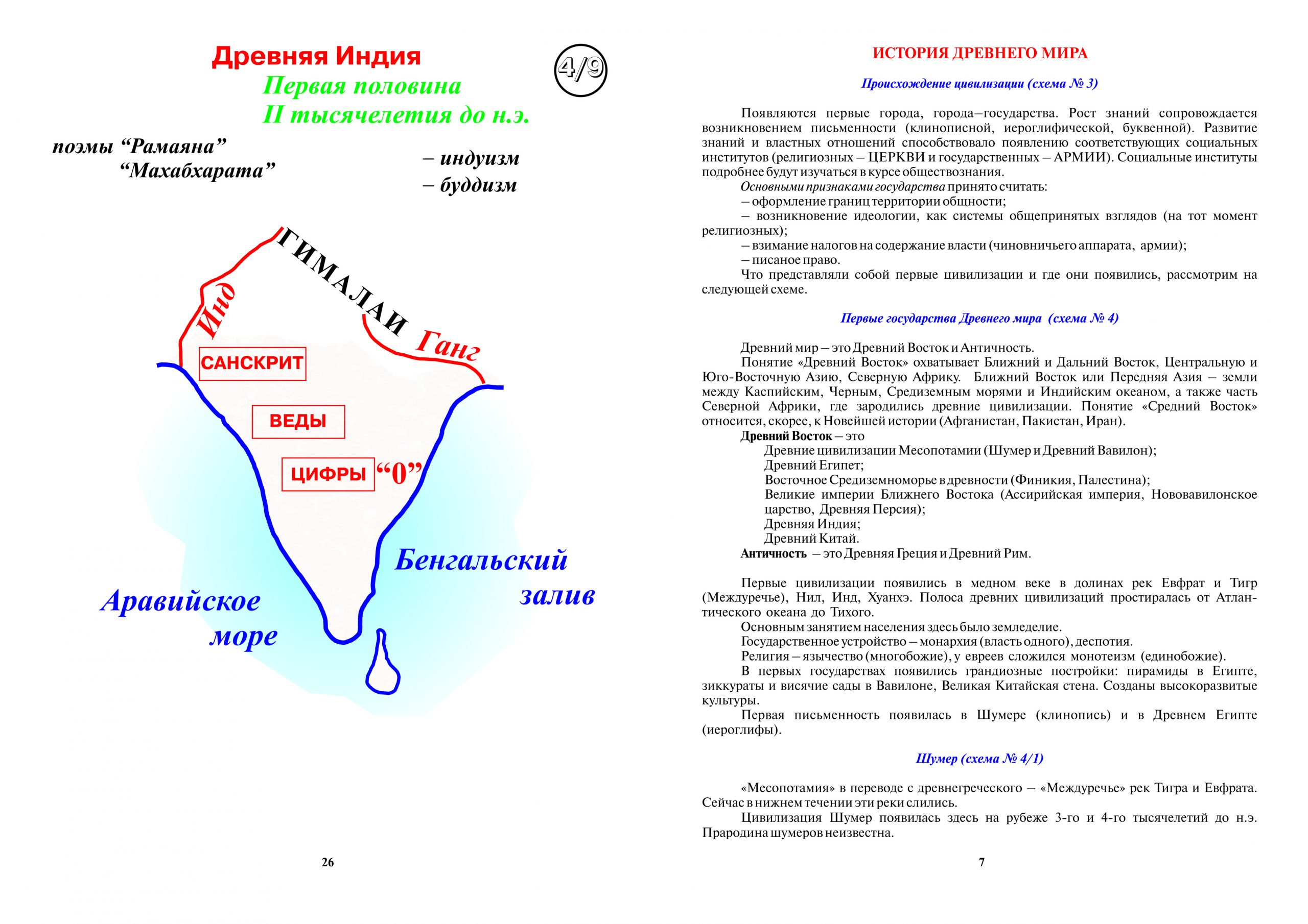 Конспект по истории пятый класс. Опорные конспекты по истории древнего мира 5 класс. Конспект история древнего мира. Опорные конспекты по истории древнего мира. Опорный конспект по истории 5 класс.