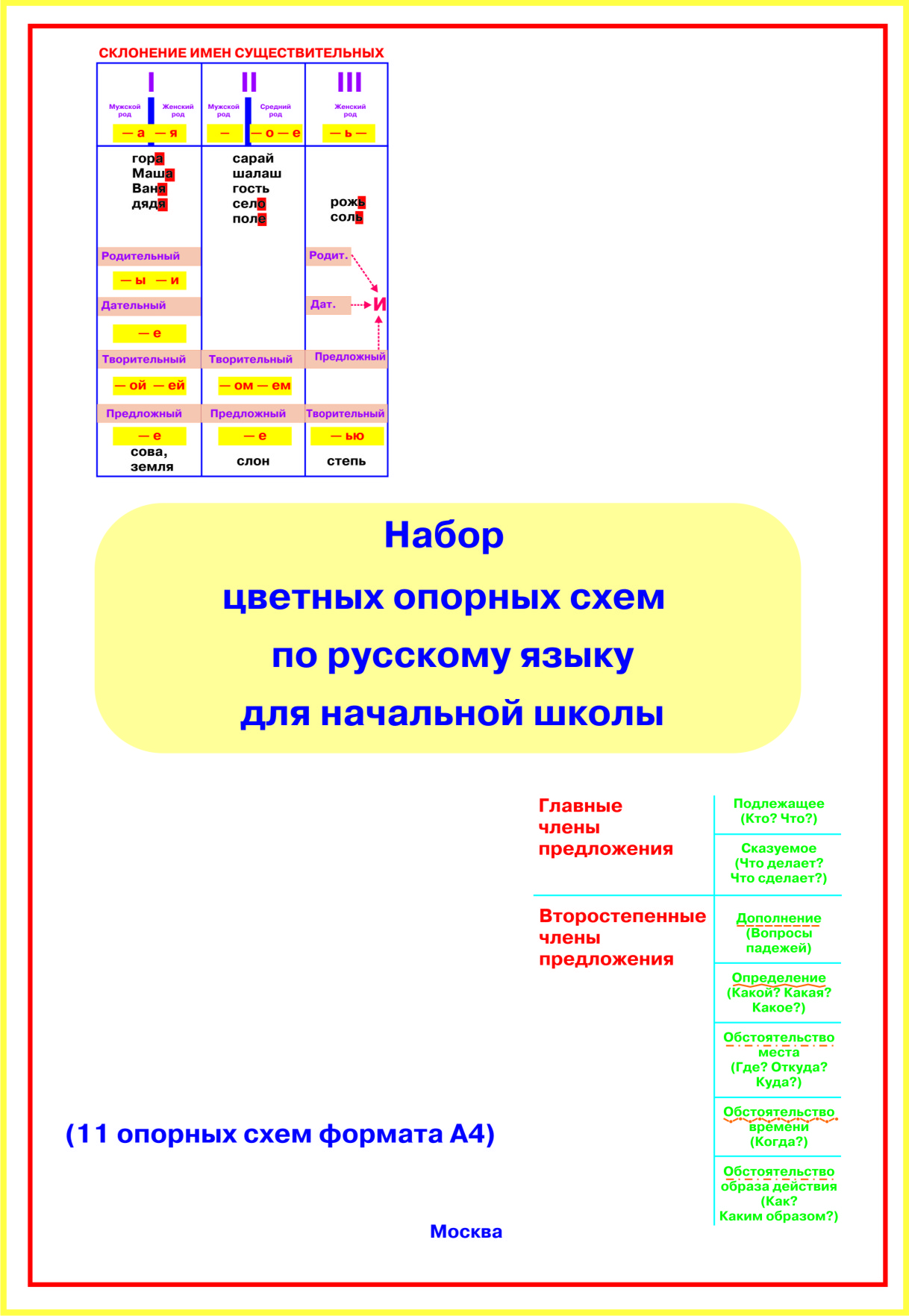 Опорные схемы по русскому языку в начальной школе лысенкова