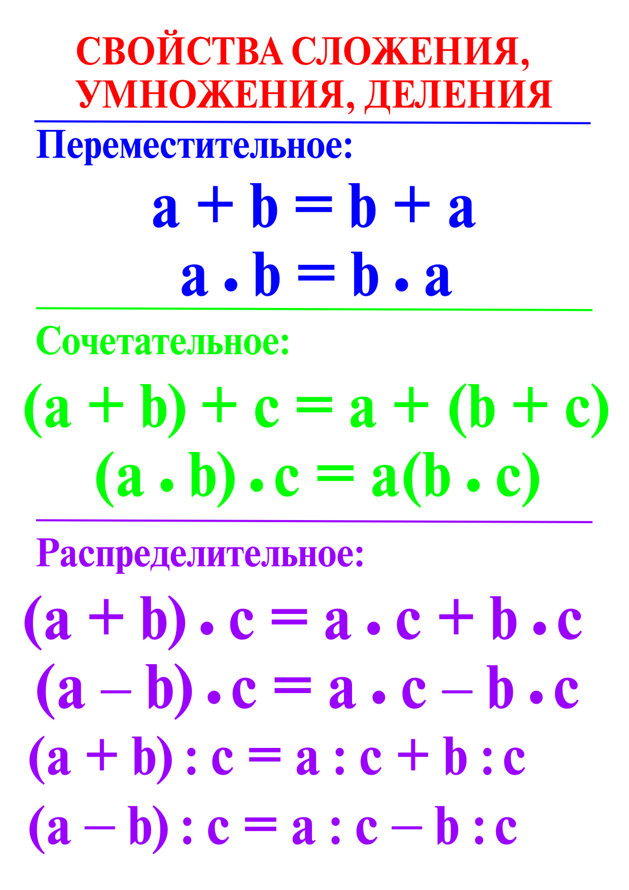 Опорные схемы по математике 5 6 класс