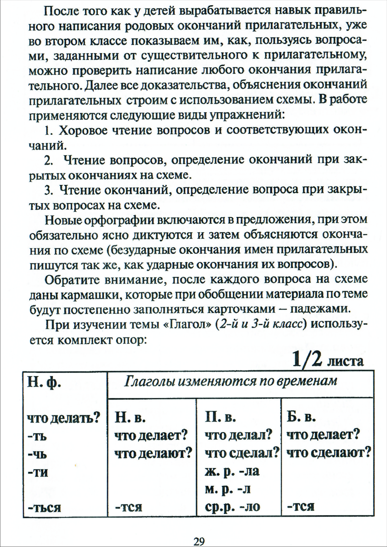 Давьщова т г ввозная в м использование опорных схем в работе с детьми