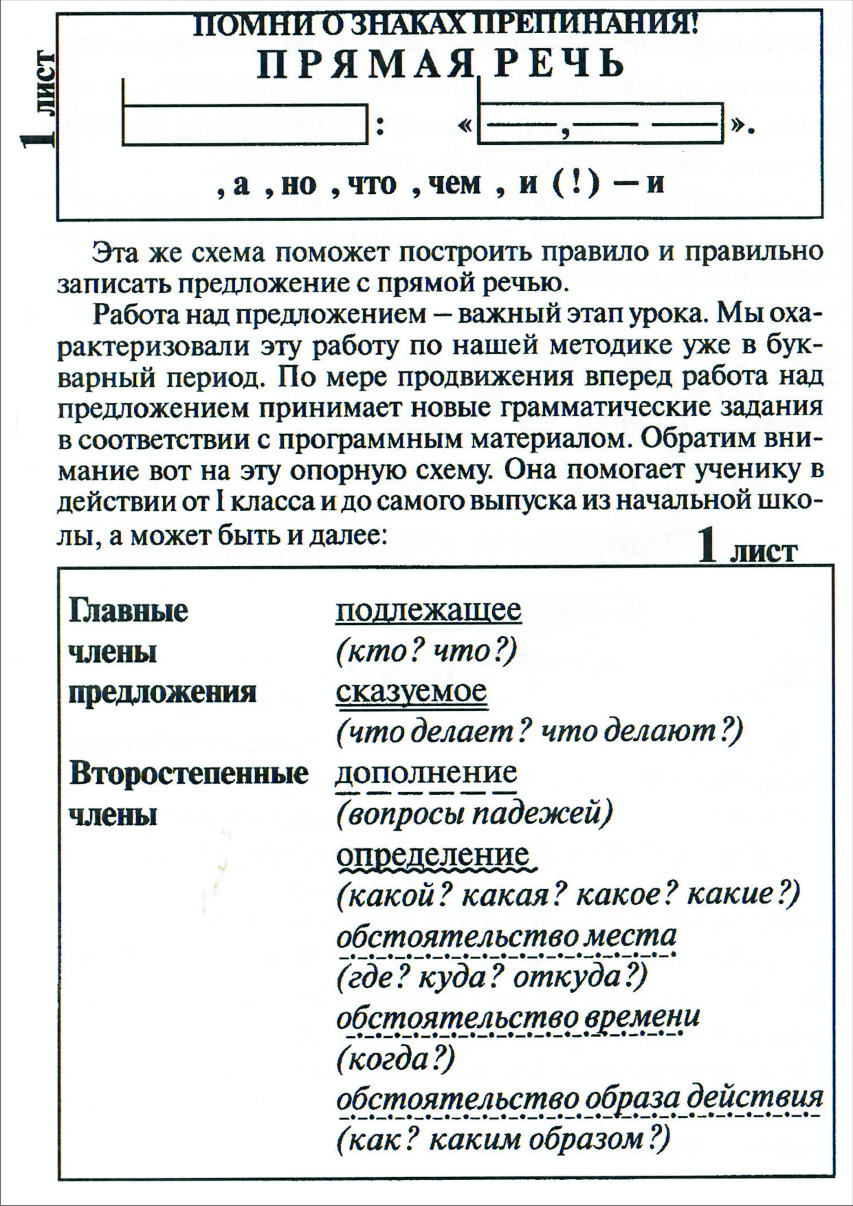 Давьщова т г ввозная в м использование опорных схем в работе с детьми