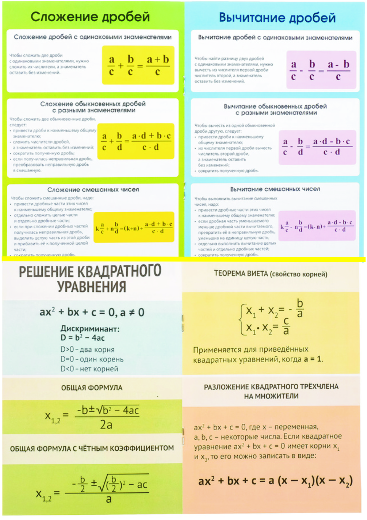 Дробление шпоры. Дроби шпаргалка. Дроби шпора. Шпаргалка по дробям. Шпаргалка по математике дроби.