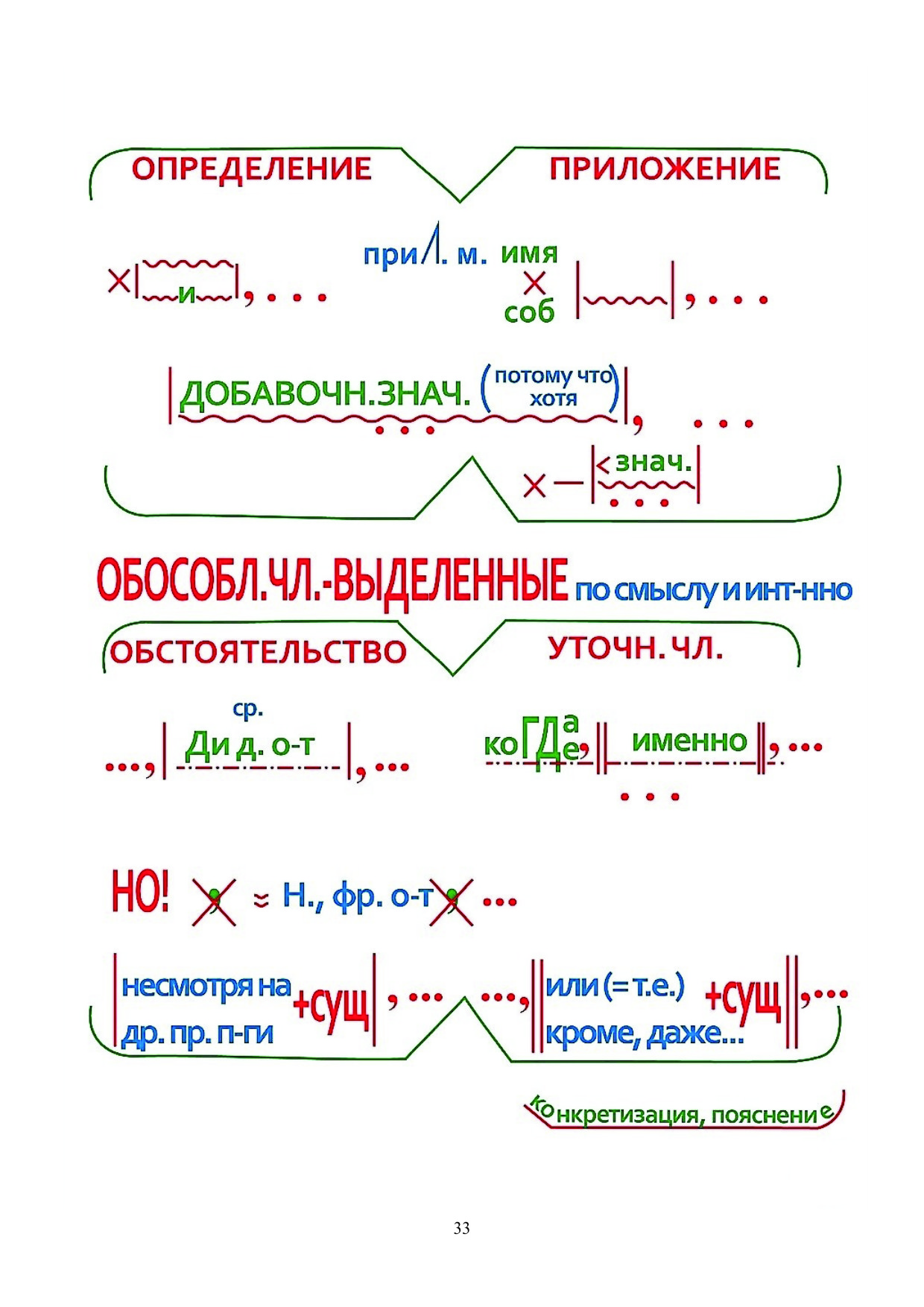 Схемы онлайн русский язык