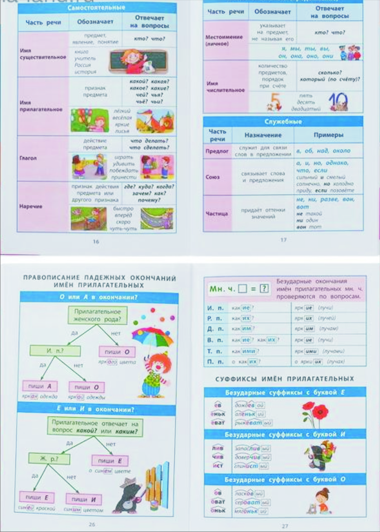 1.1.0. Справочник в таблицах «Русский язык, 1- 4 классы» — Школа Шаталова