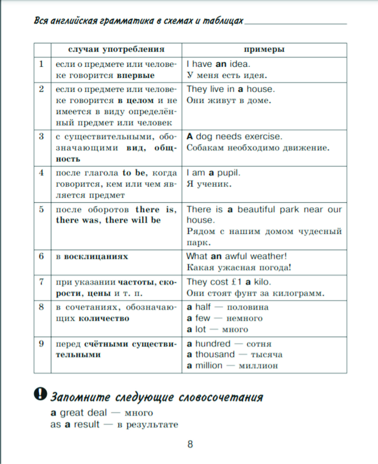 Английская грамматика в схемах и таблицах полезные карточки