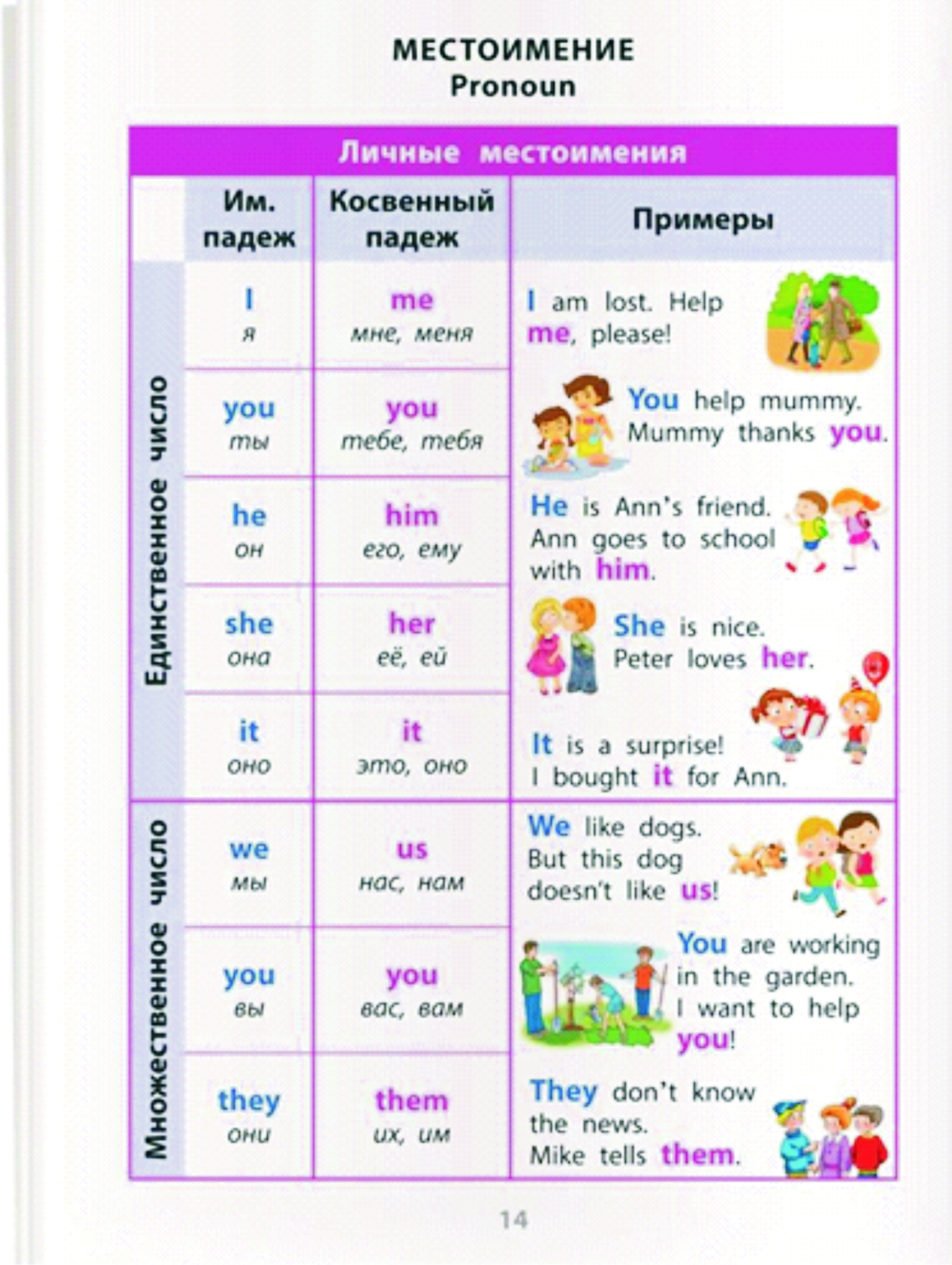Английский в таблицах для детей