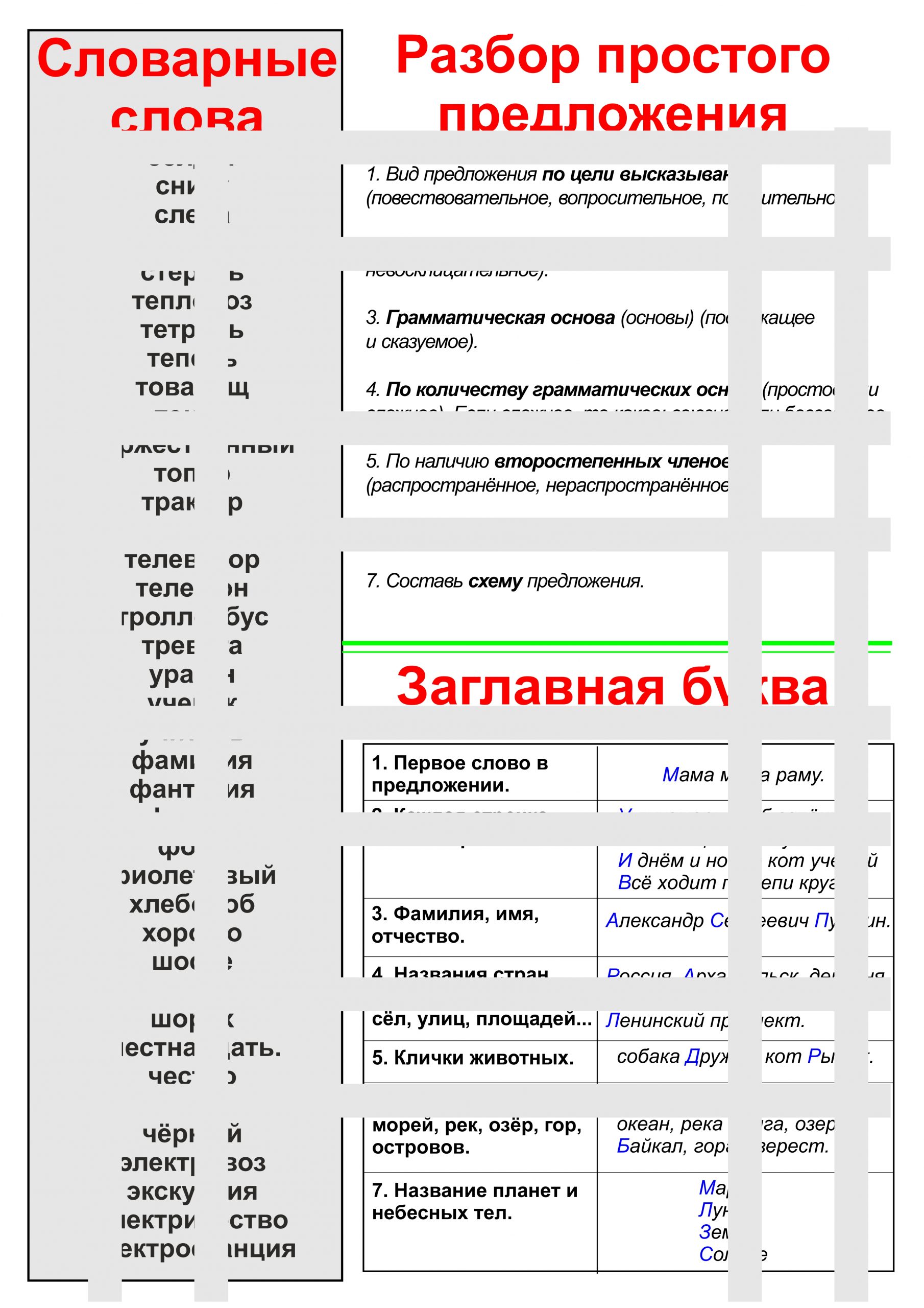 Опорные схемы по русскому языку 5 9 классы