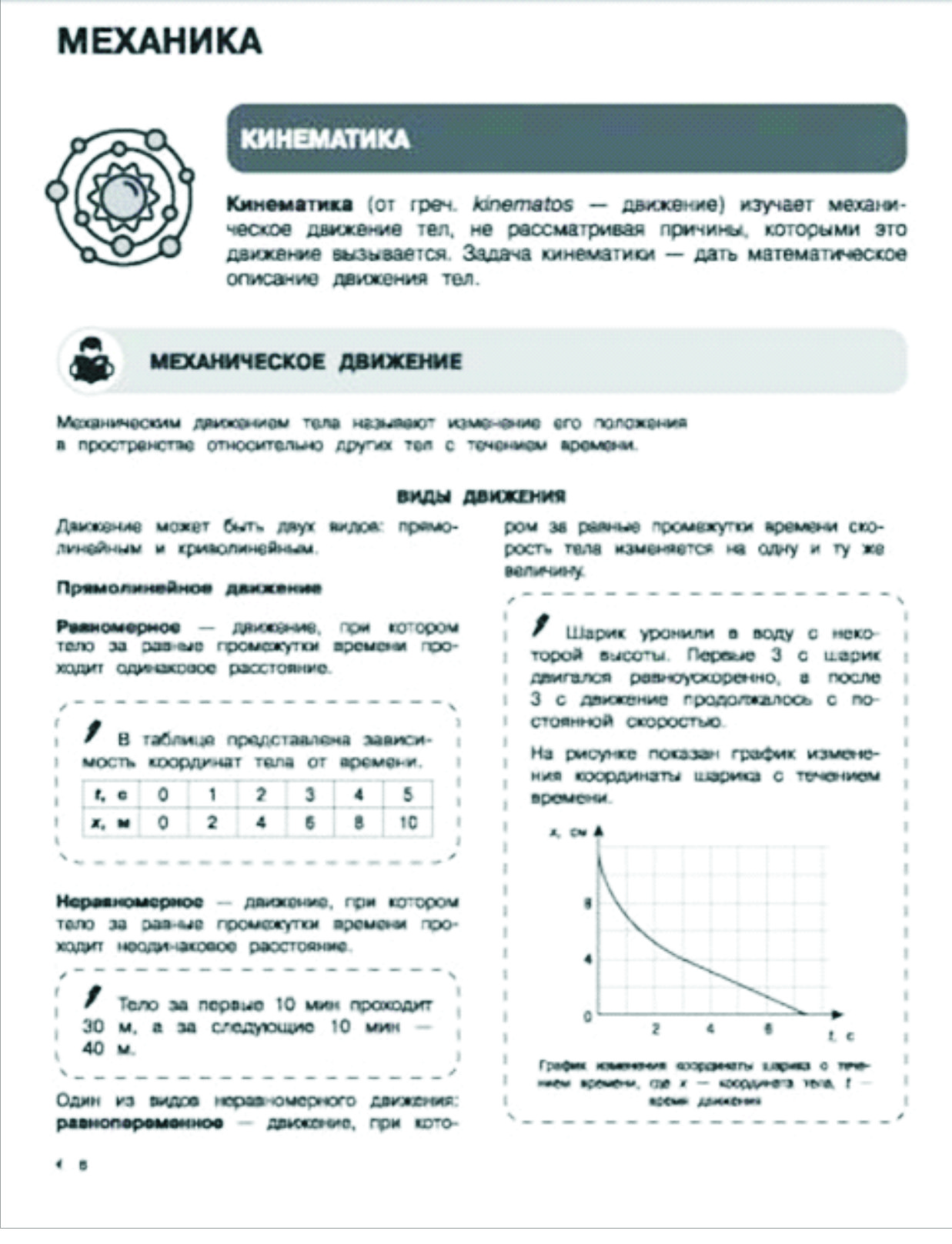 1.5. Физика. Наглядный справочник для подготовки к ОГЭ и ЕГЭ — Школа ...